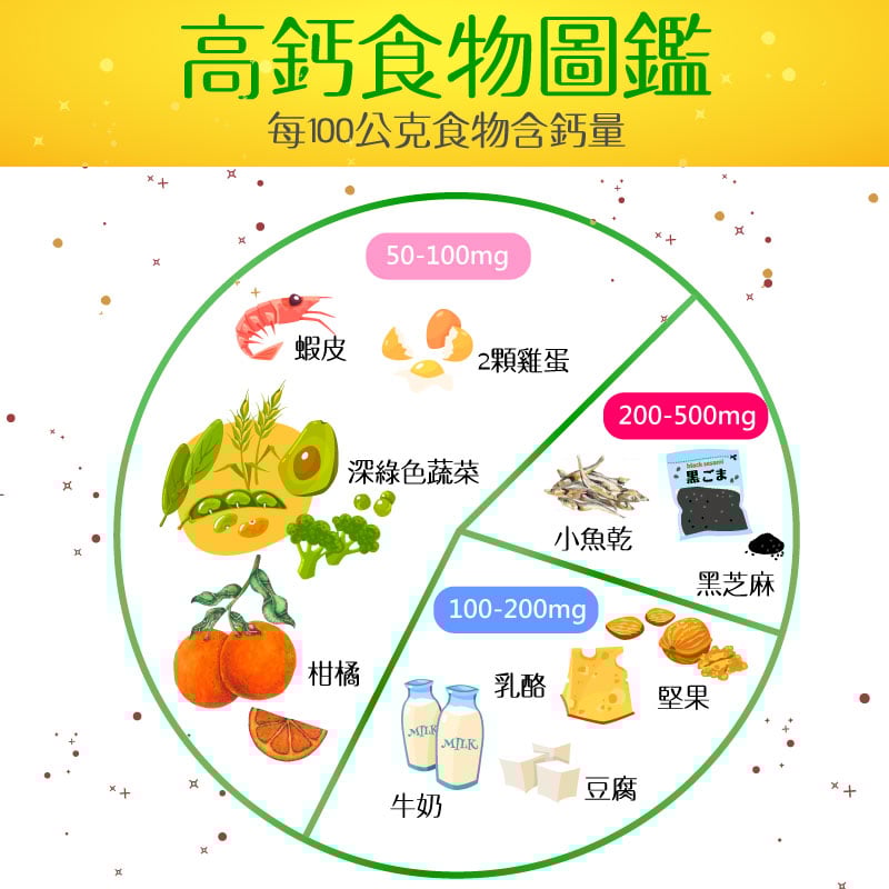 孕婦如何補鈣，懷孕高鈣食物圖鑑