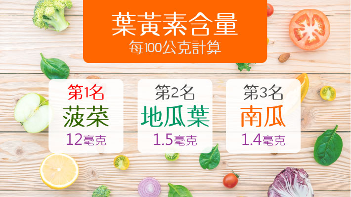 葉黃素含量食物圖鑑