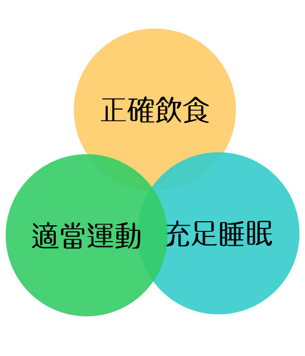 兒童補鈣三要素