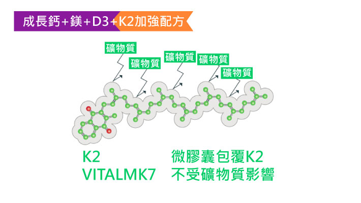 微膠囊包覆K2不礦物質影響