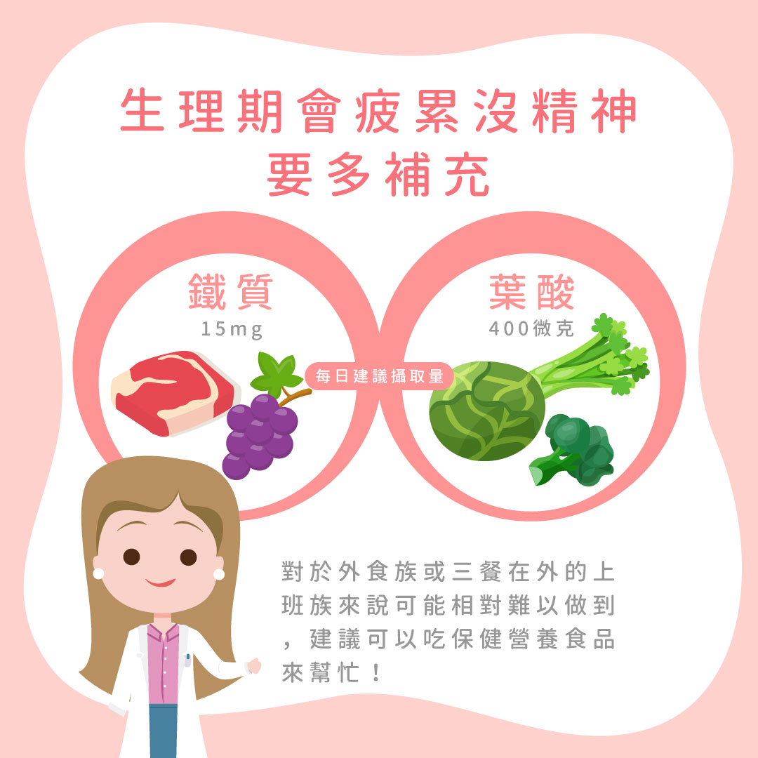 生理期吃什麼含鐵食物圖鑑