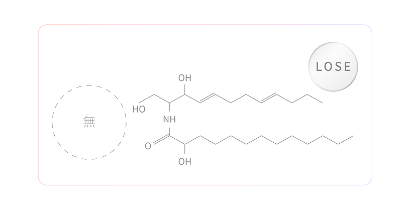 合成賽洛美沒有脂質吸收率低