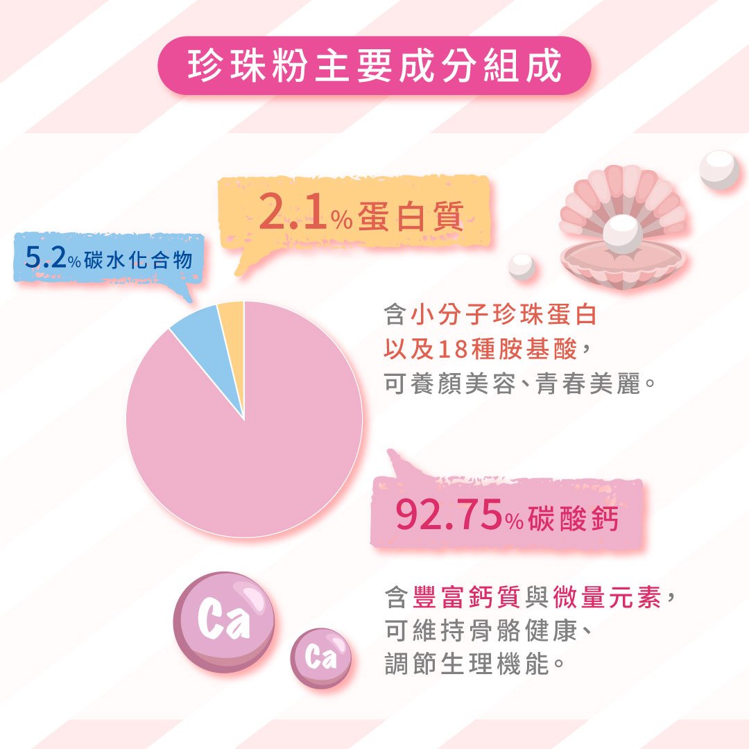 珍珠粉主要成分組成