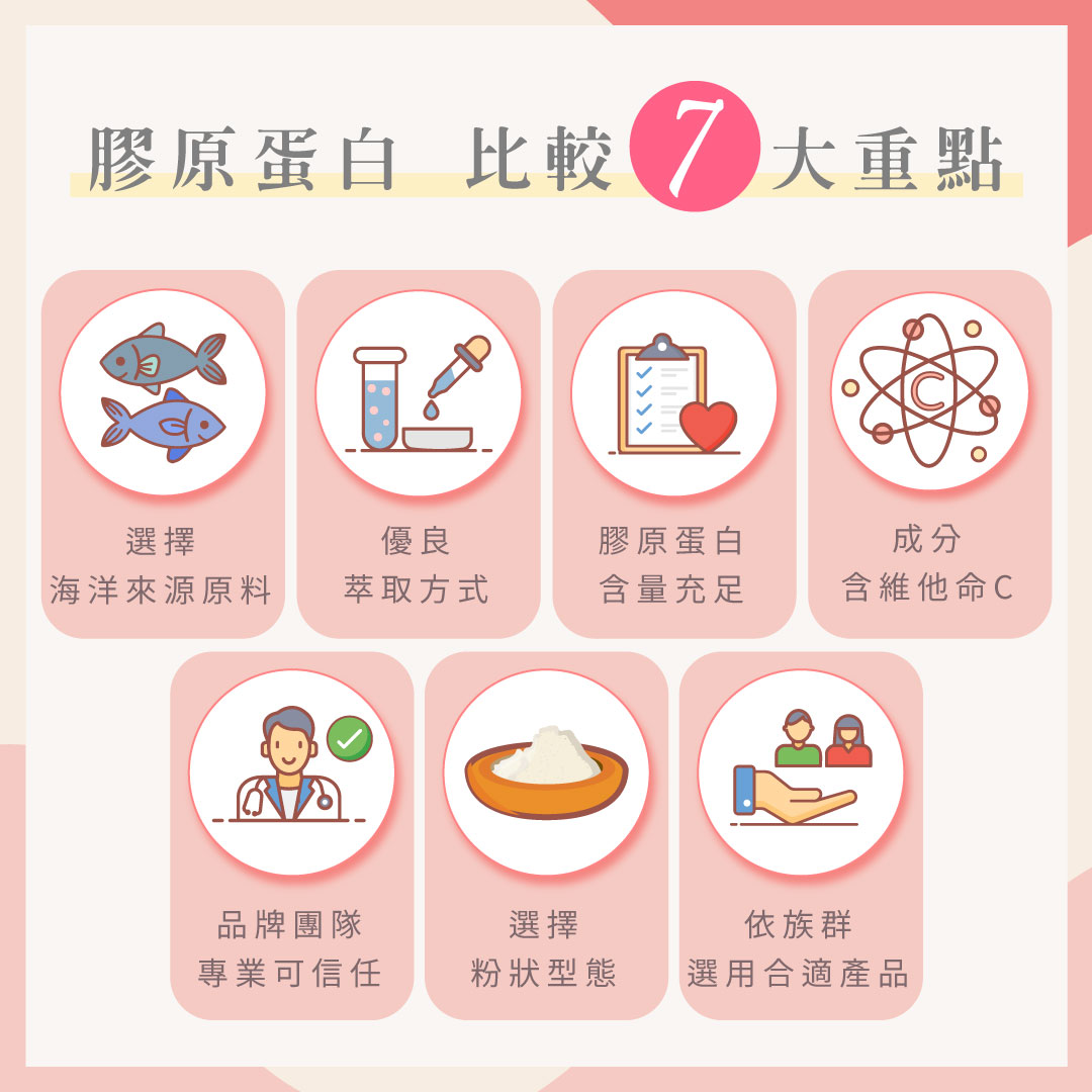膠原蛋白推薦吃法！2022選購7大原則和好處功效整理