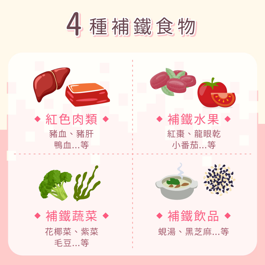 4種補鐵食物-紅色肉類、補鐵水果、補鐵蔬菜、補鐵飲品