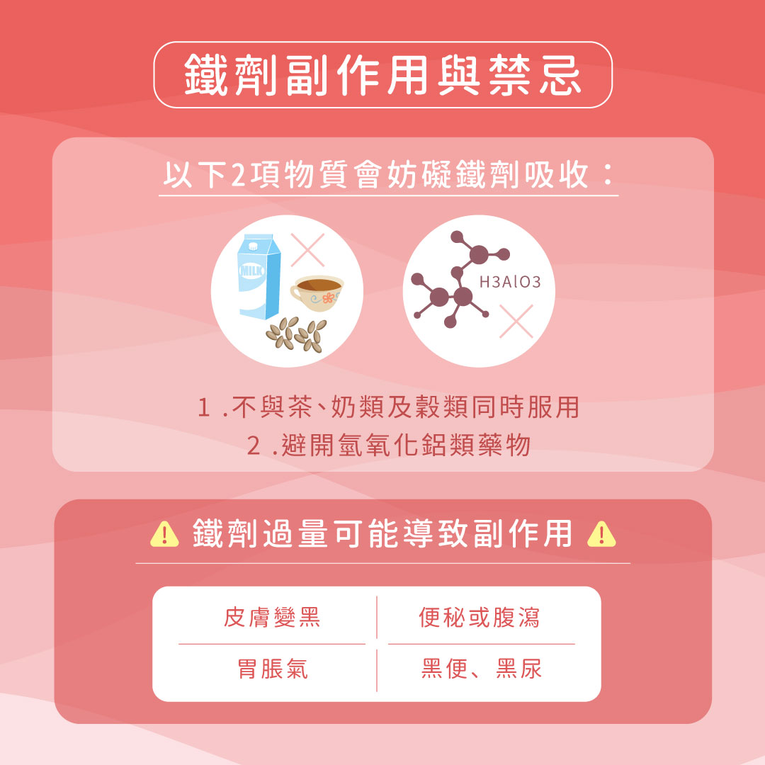 鐵劑副作用與禁忌