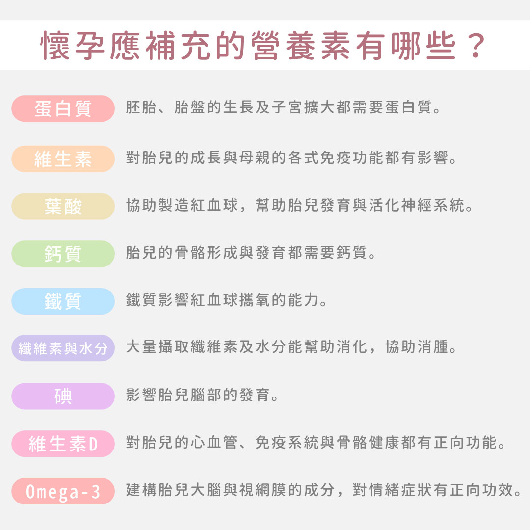 懷孕應補充的營養素