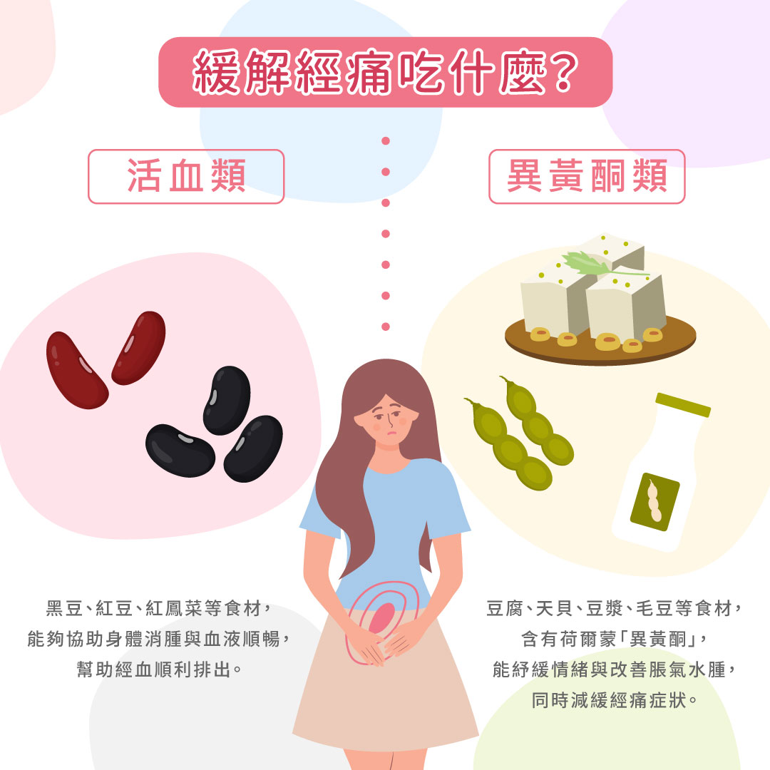 緩解經痛的食物－活血類、異黃酮類