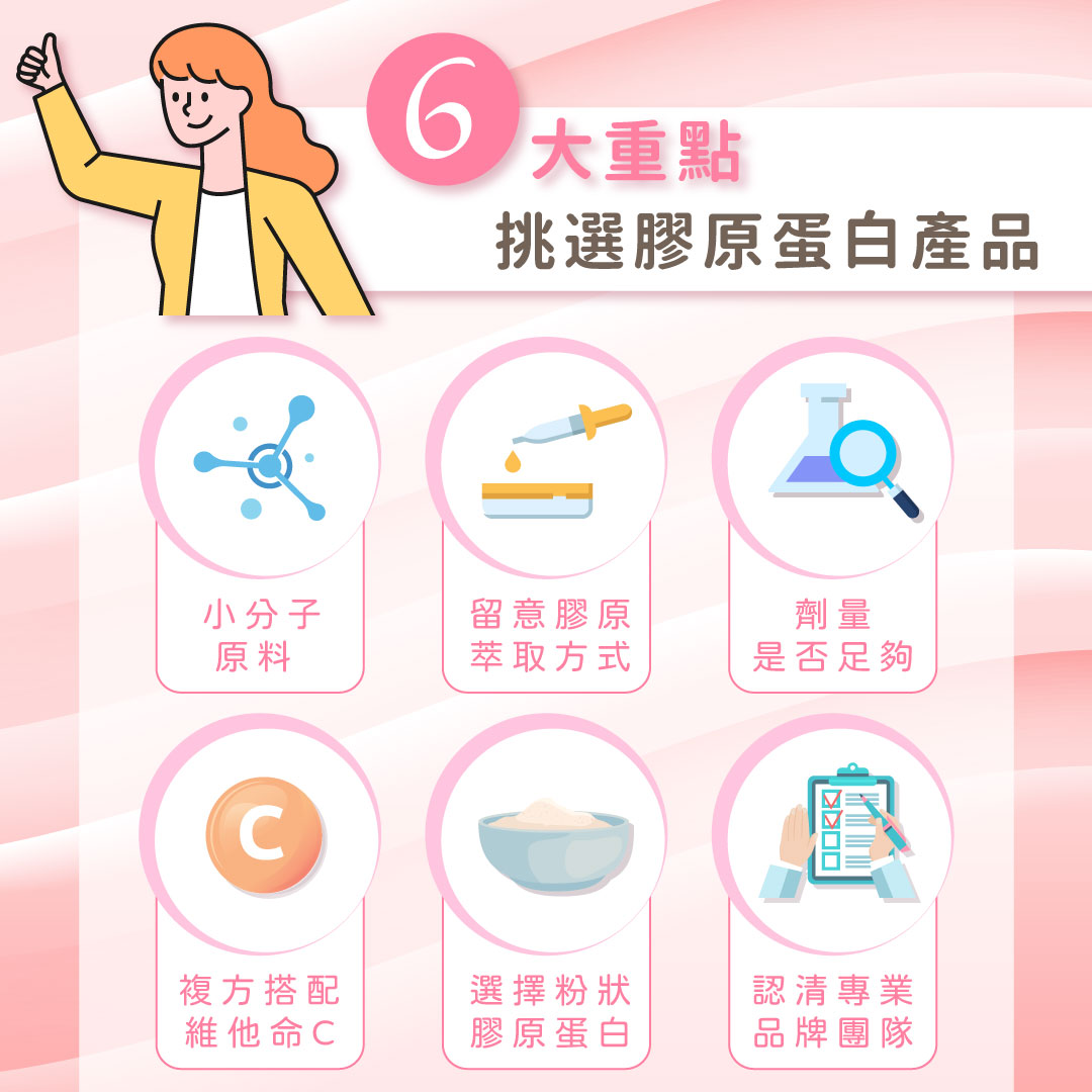 6大重點挑選膠原蛋白產品