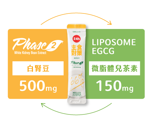 Phase 2® 白腎豆的吃法