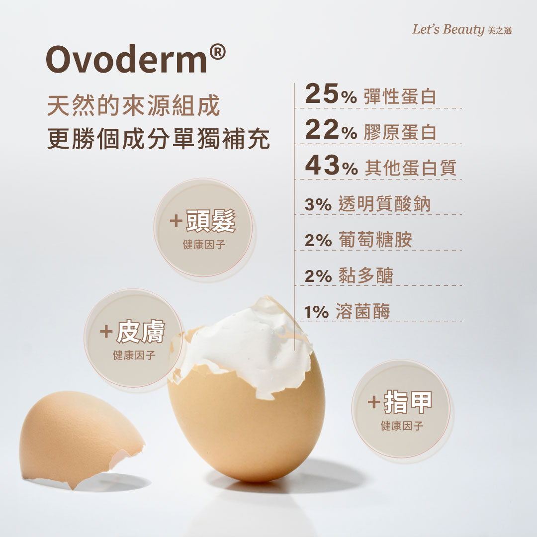 推薦來自歐洲 Eggnovo 公司的Ovoderm®蛋殼膜萃取，含有素食膠原蛋白、彈性蛋白、玻尿酸、葡萄糖胺