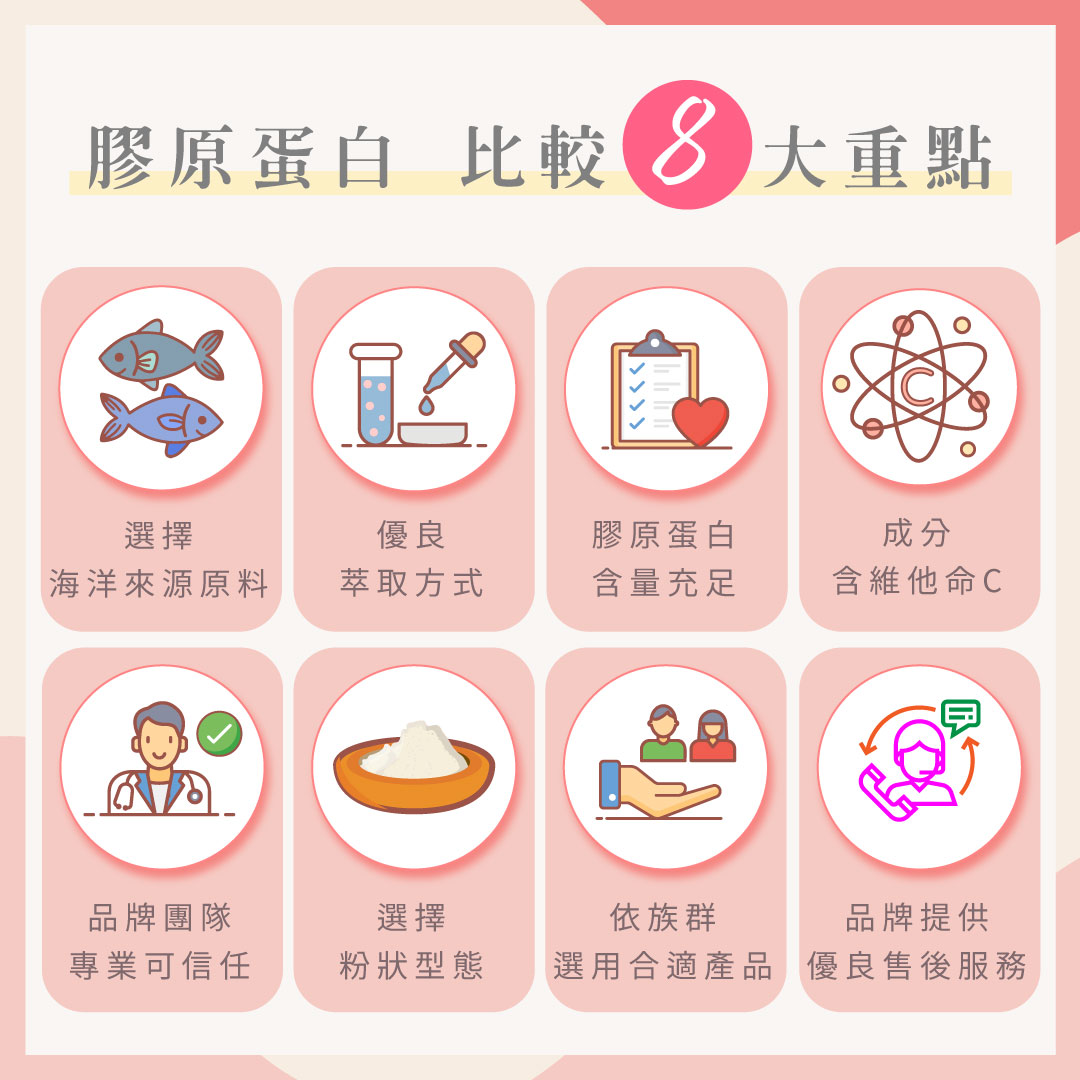 膠原蛋白比較8大重點