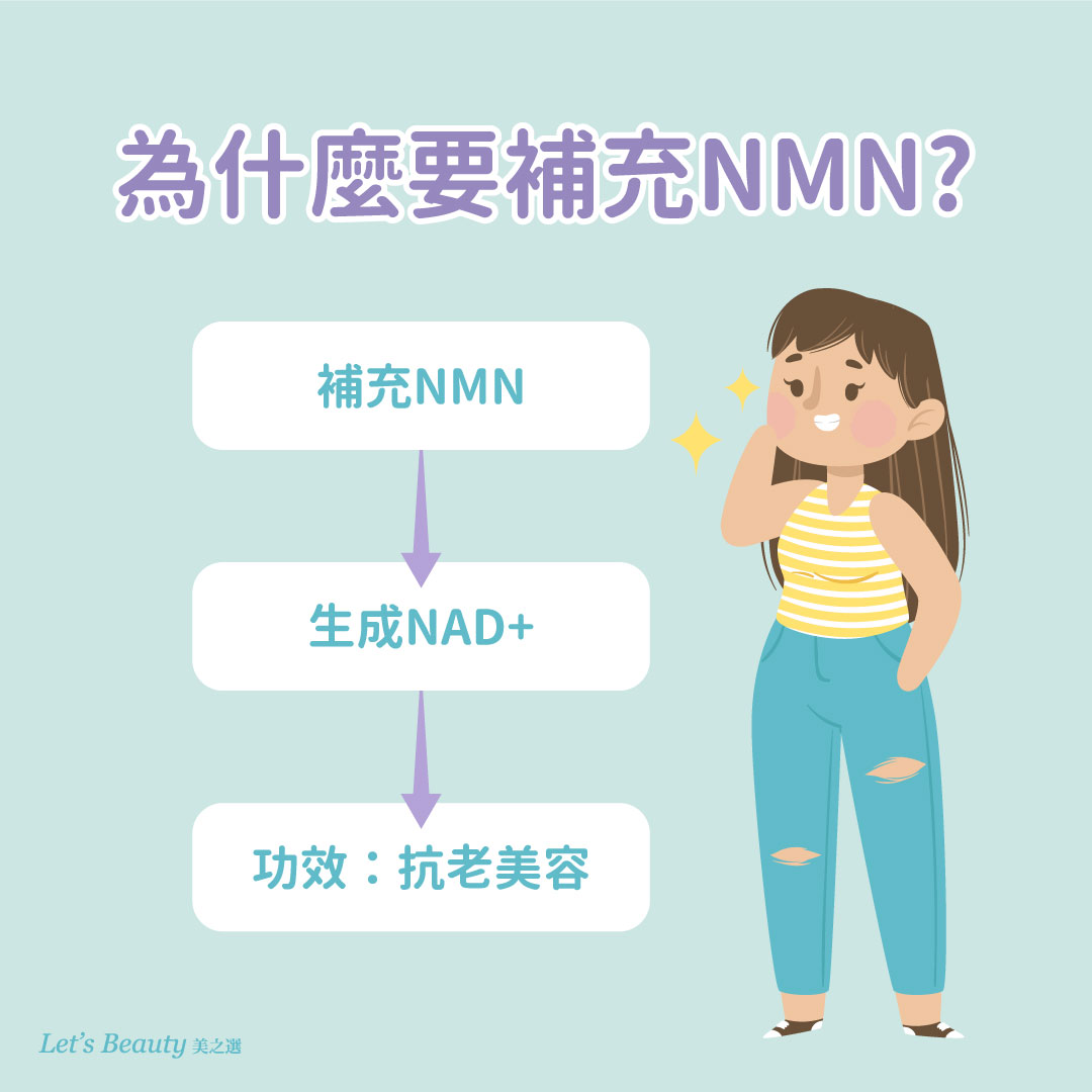 為什麼要補充NMN的三大原因