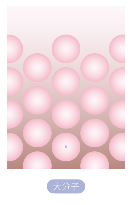 一般膠原蛋白分子量大不好吸收