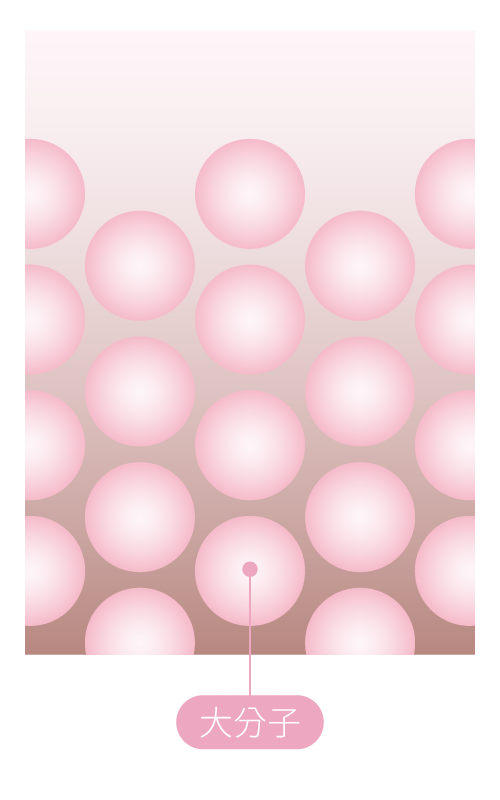 分子量大的膠原蛋白有不好吸收的問題