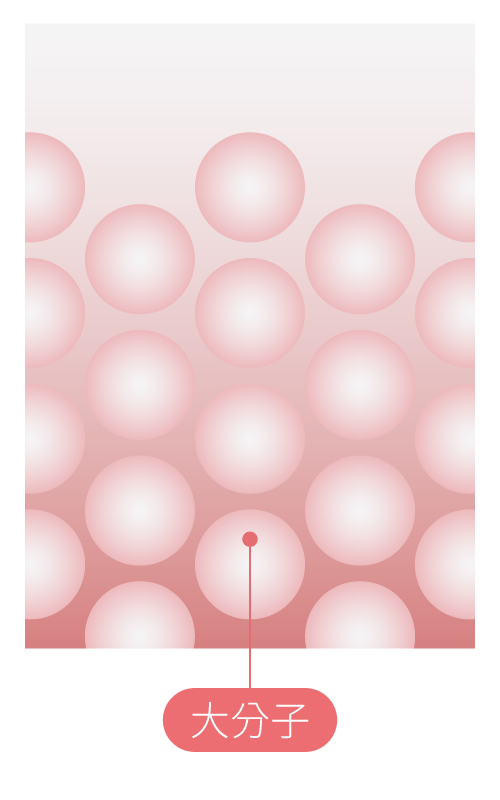 膠原蛋白大分子量圖