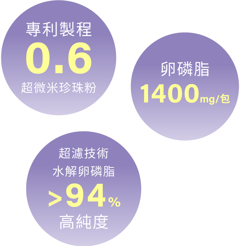 珍珠卵磷脂成份說明