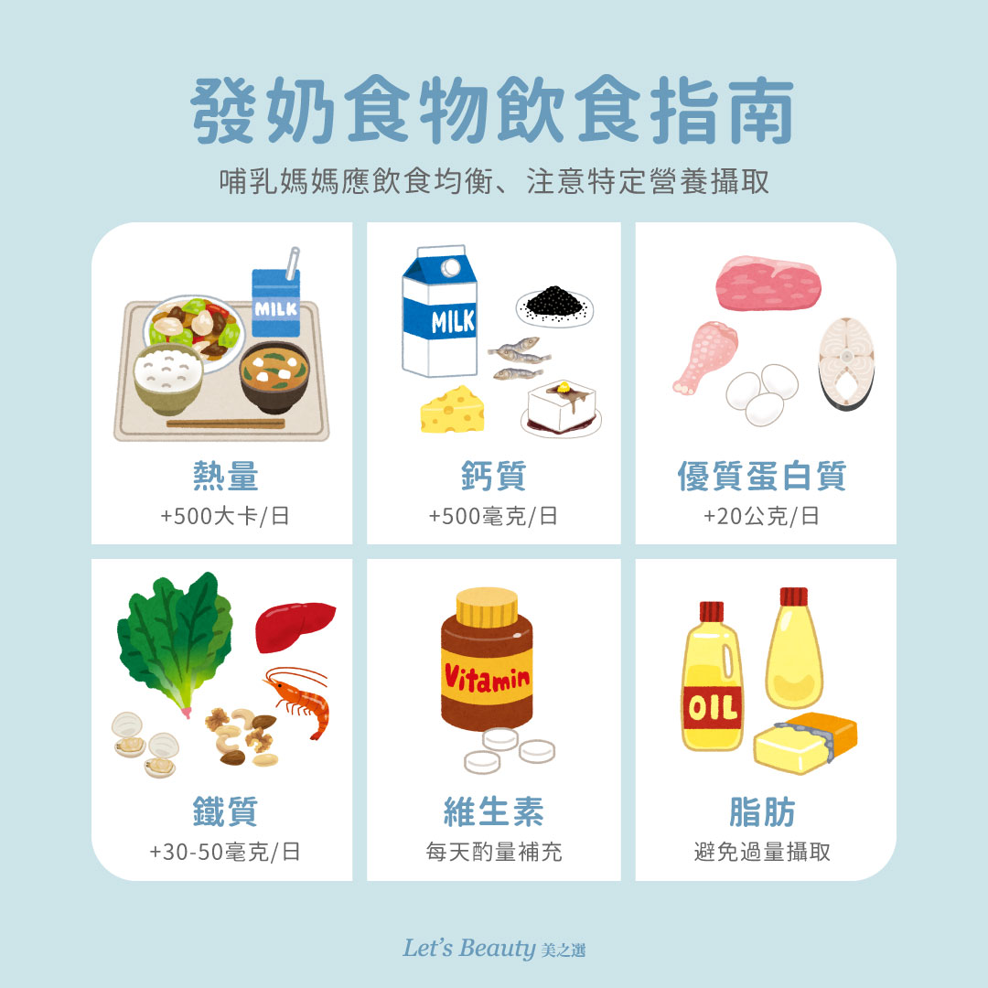 發奶食物圖鑑:依熱量、鈣質、蛋白質、鐵質、維生素、脂肪分類