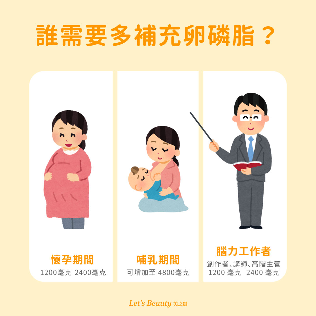 誰需要多補充卵磷脂及要吃多少毫克的卵磷脂