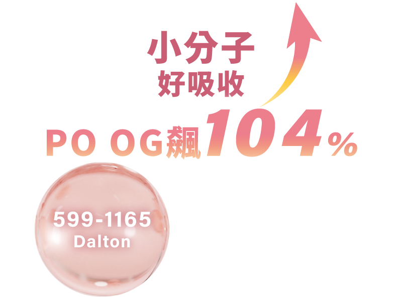 POOG膠原蛋白分子量好吸收圖