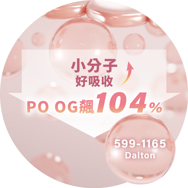 低分子膠原蛋白POOG試驗功效圖