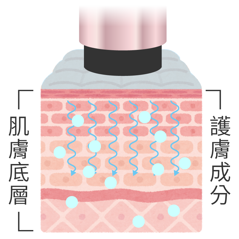 溫感按摩導入原理