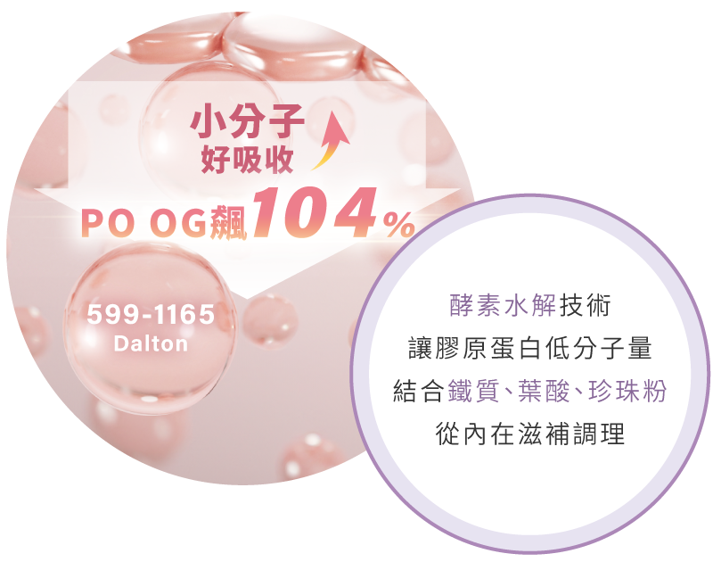 低分子膠原蛋白的好處功效